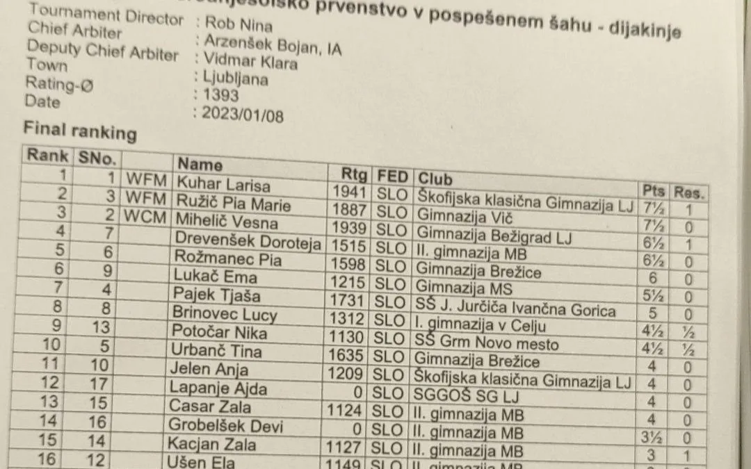 Državno prvenstvo v šahu