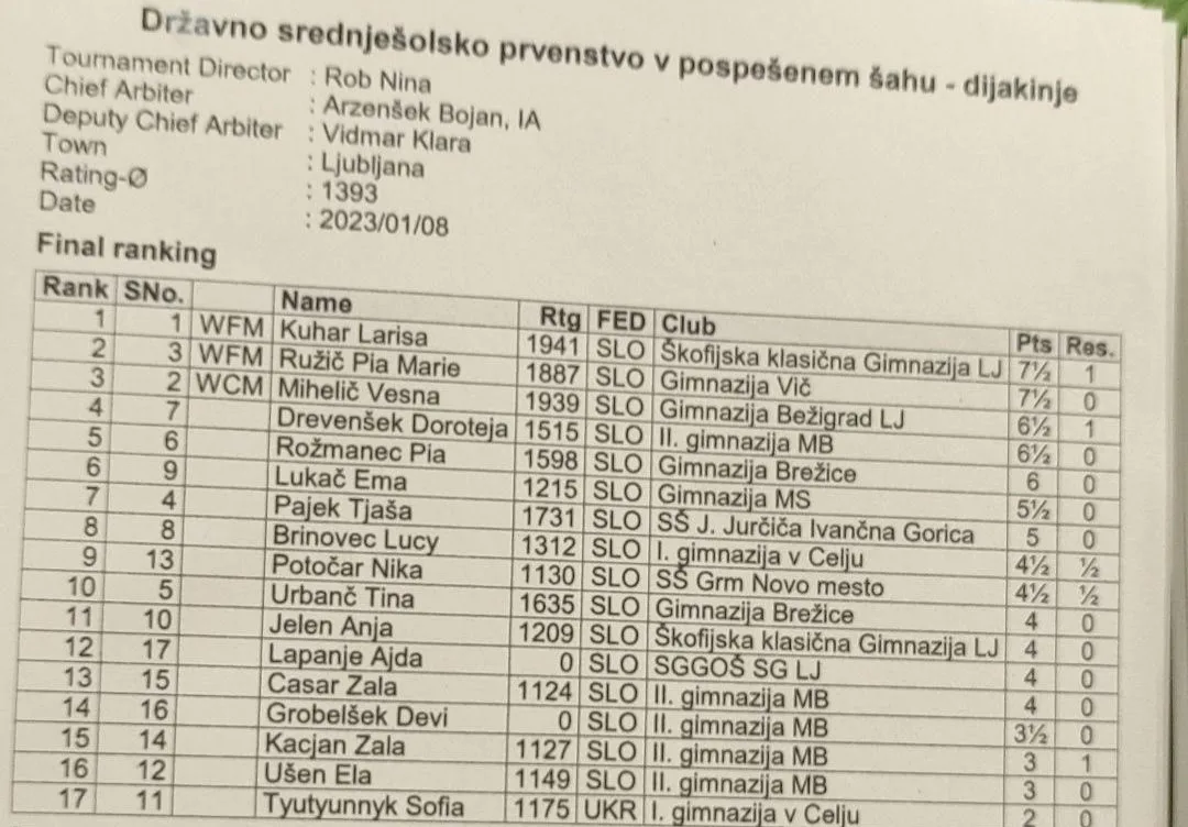 Državno prvenstvo v šahu Državno prvenstvo v šahu