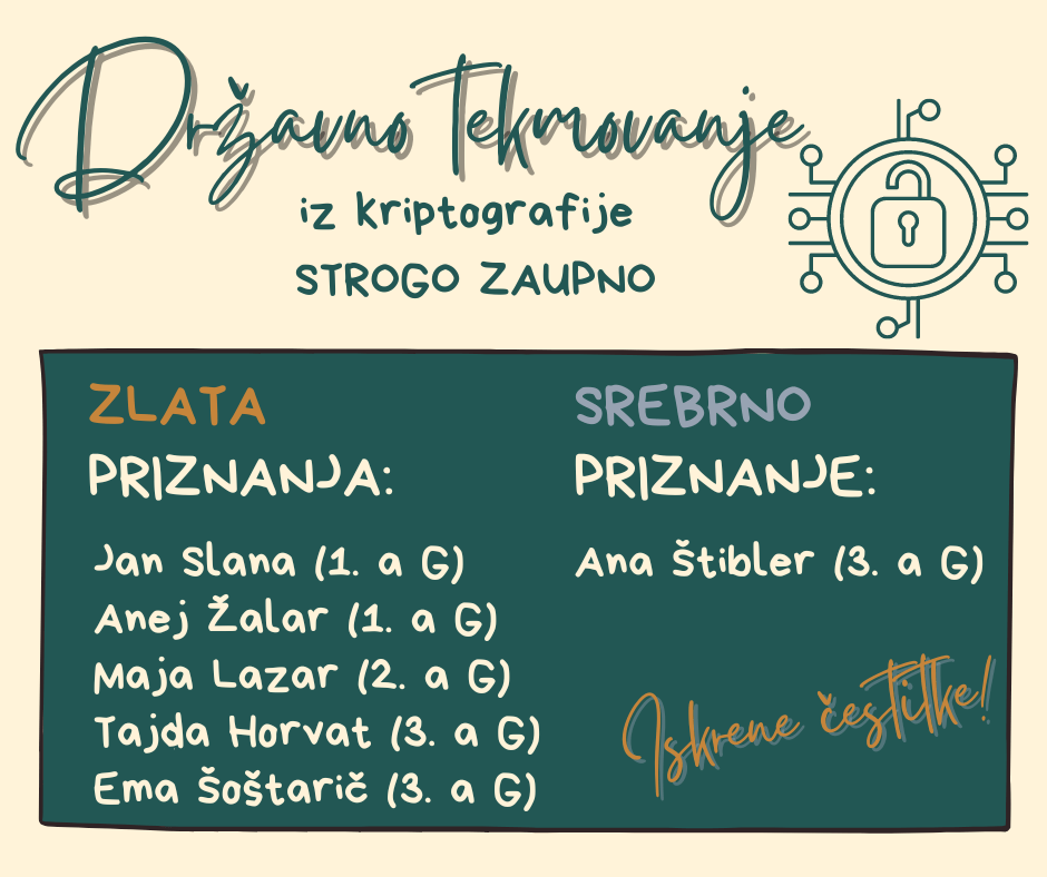 Pet zlatih in eno srebrno priznanje na tekmovanju Strogo zaupno Pet zlatih in eno srebrno priznanje na tekmovanju Strogo zaupno