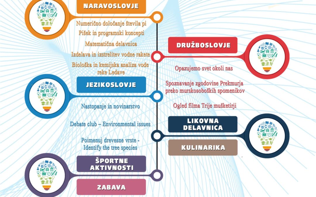 Raziskovalni tabor 2023
