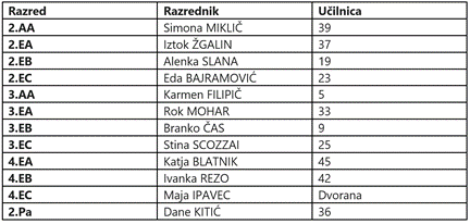 razpored-prvi-solski-dan-visji-letniki