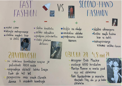 Plakat Eve, Aurore, Beti, Ninein Gregorja iz 2. c z naslovom Fast fashion vs Second-hand fashion