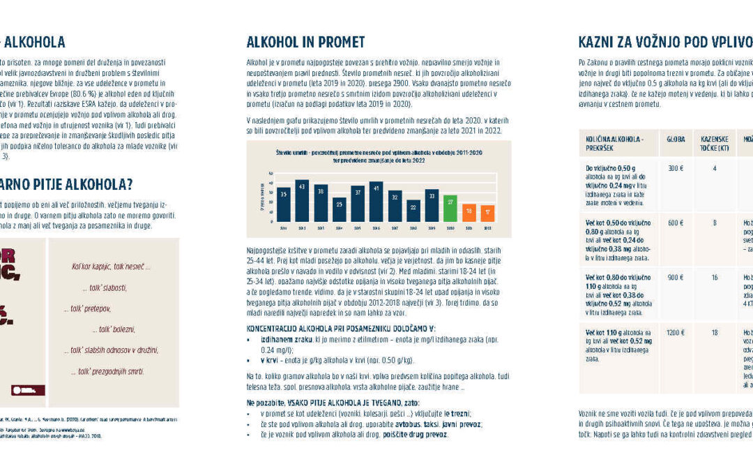 Preventivna akcija ALKOHOL