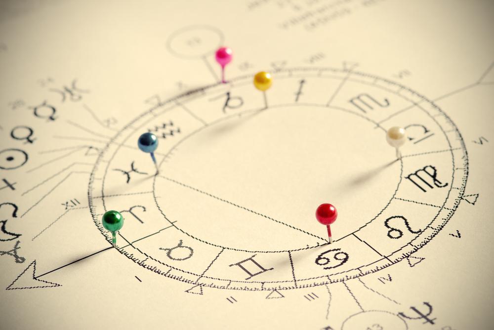 Astrološko znamenje