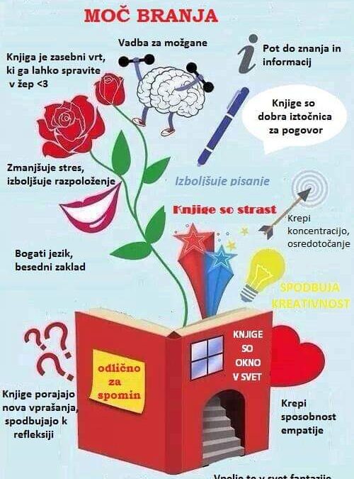 Rastem s knjigo 2024/2025