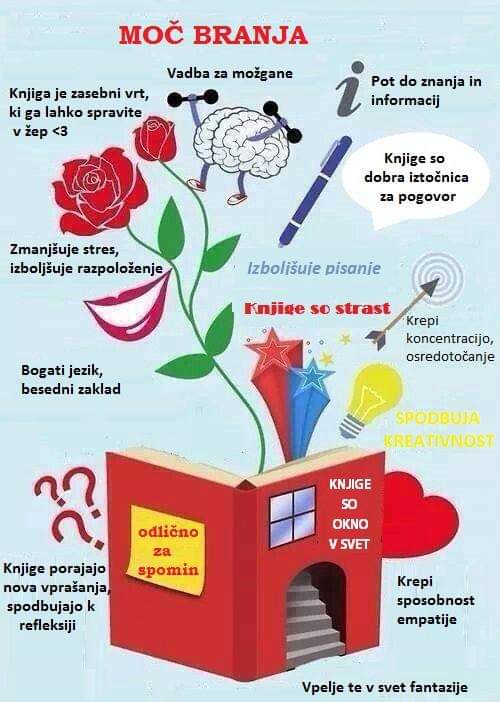 Rastem s knjigo 2024/2025