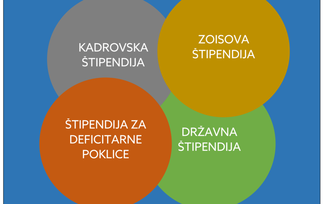 Štipendije 2025/2026