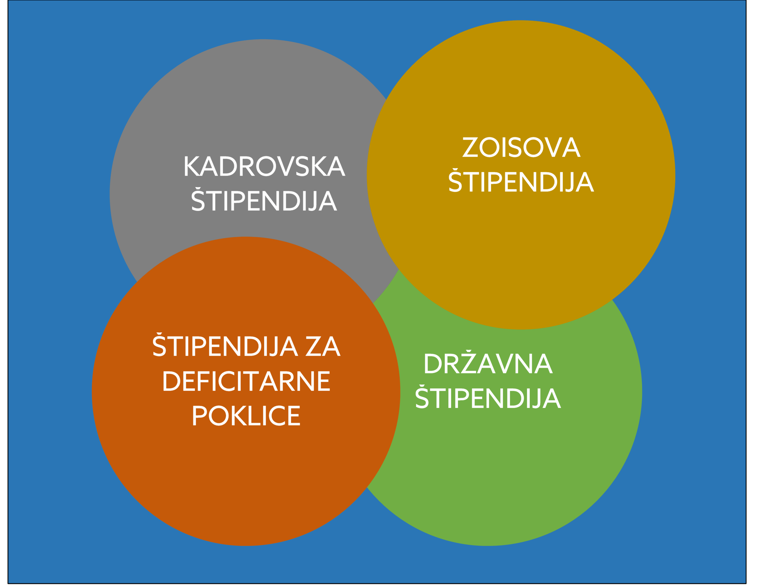 Štipendije 2025/2026