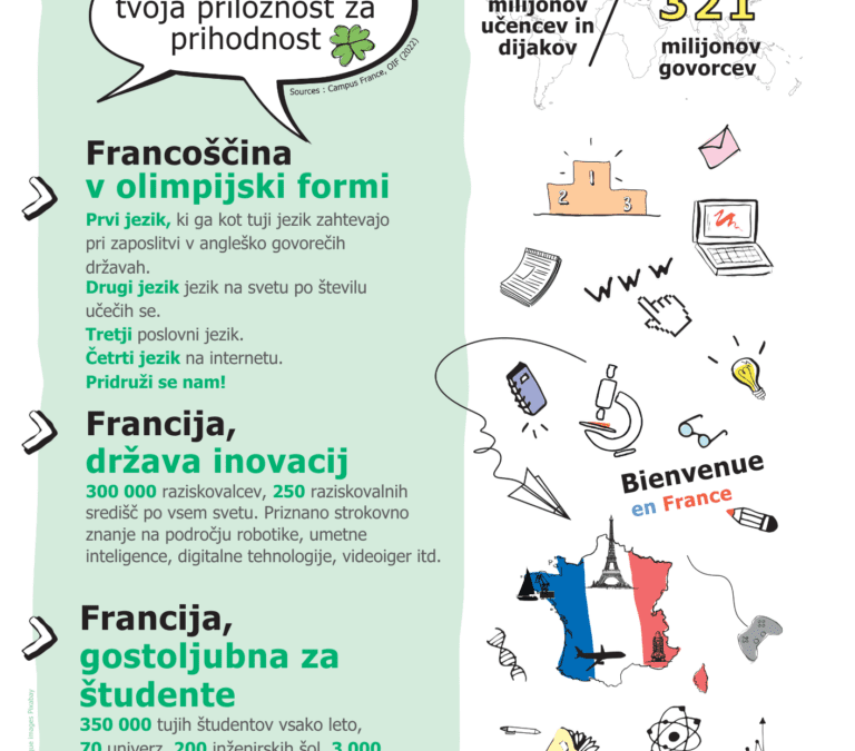 Prijava na enotedensko izmenjavo Erasmus+ v Franciji