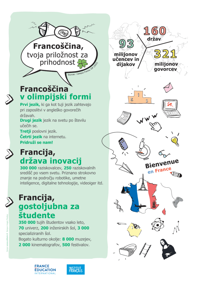Prijava na enotedensko izmenjavo Erasmus+ v Franciji Prijava na enotedensko izmenjavo Erasmus+ v Franciji