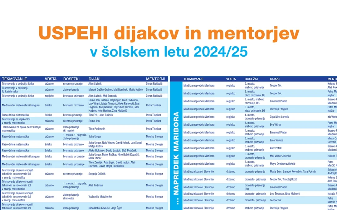 Uspehi dijakov in mentorjev 2024/25