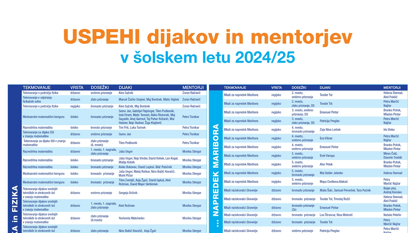Uspehi dijakov in mentorjev 2024/25 Uspehi dijakov in mentorjev 2024/25