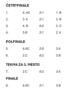 Rezultati