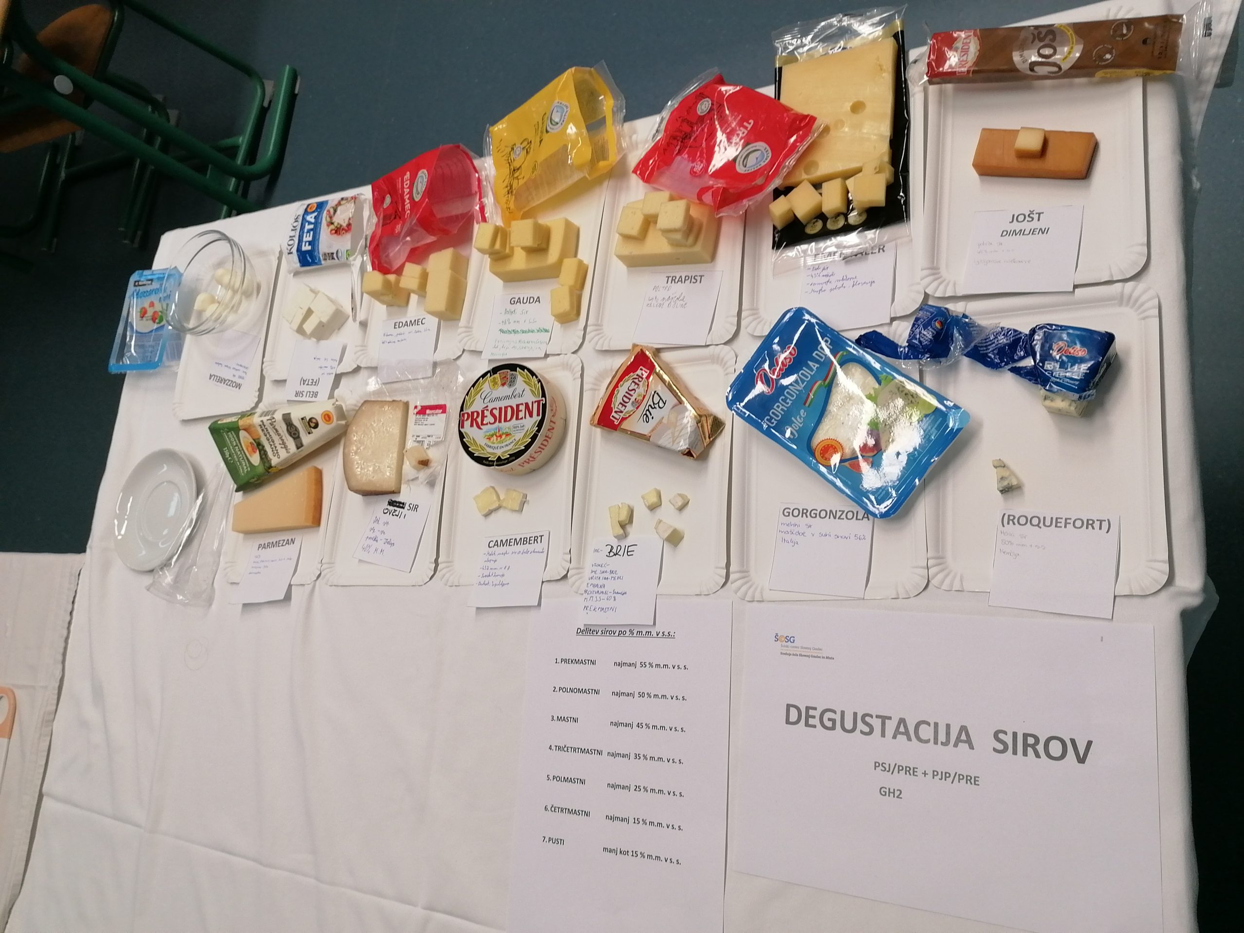 Degustacija sira Degustacija sira