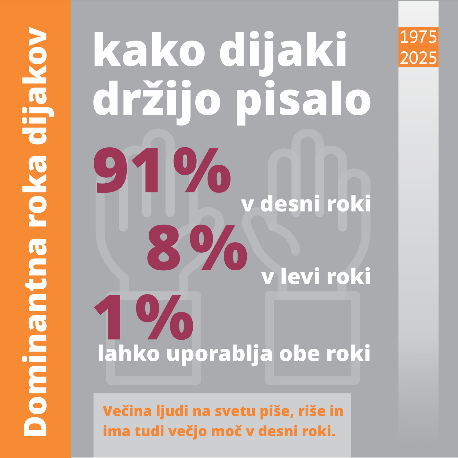 50let_šola v številkah27