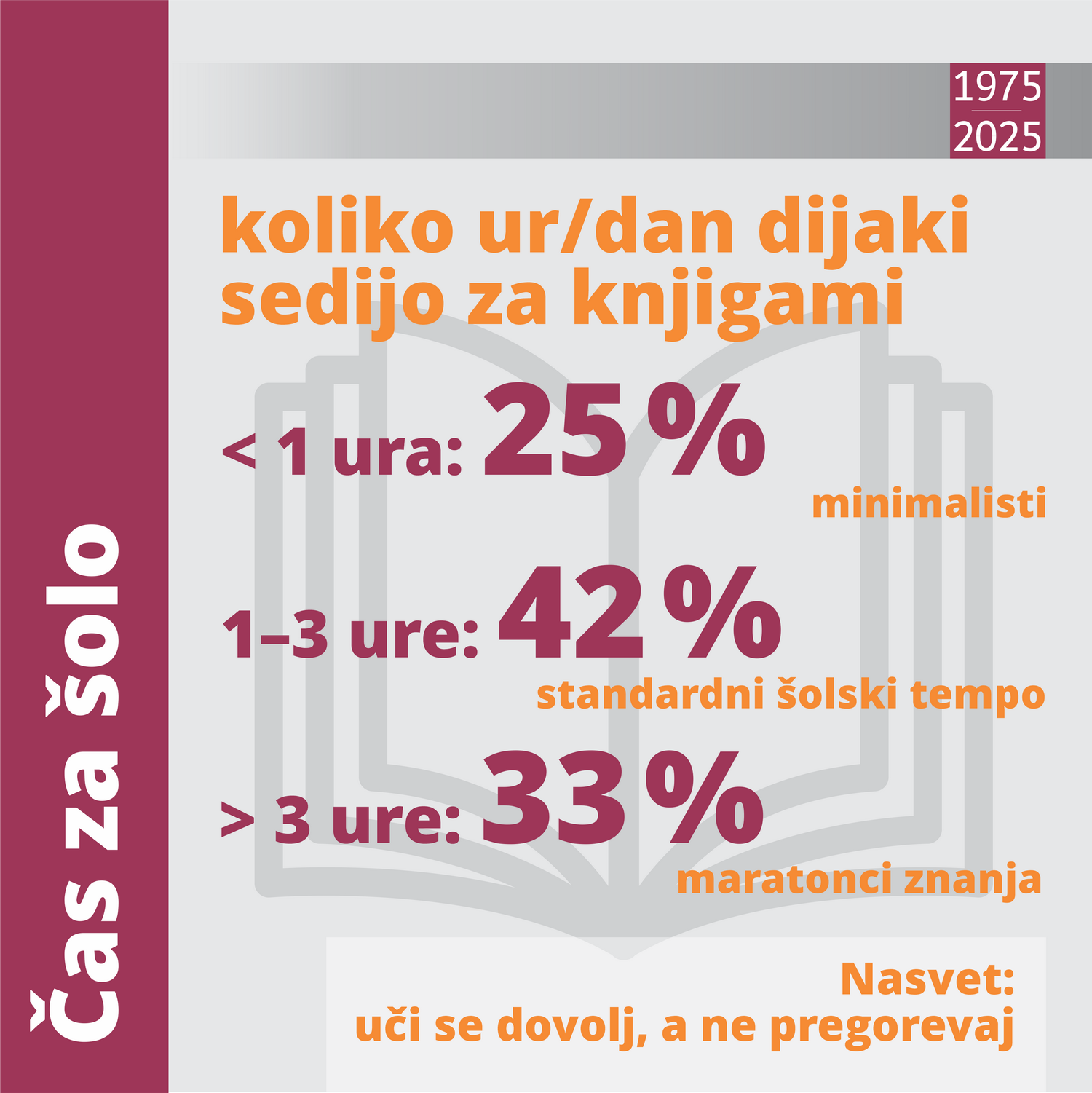 50let_šola v številkah26