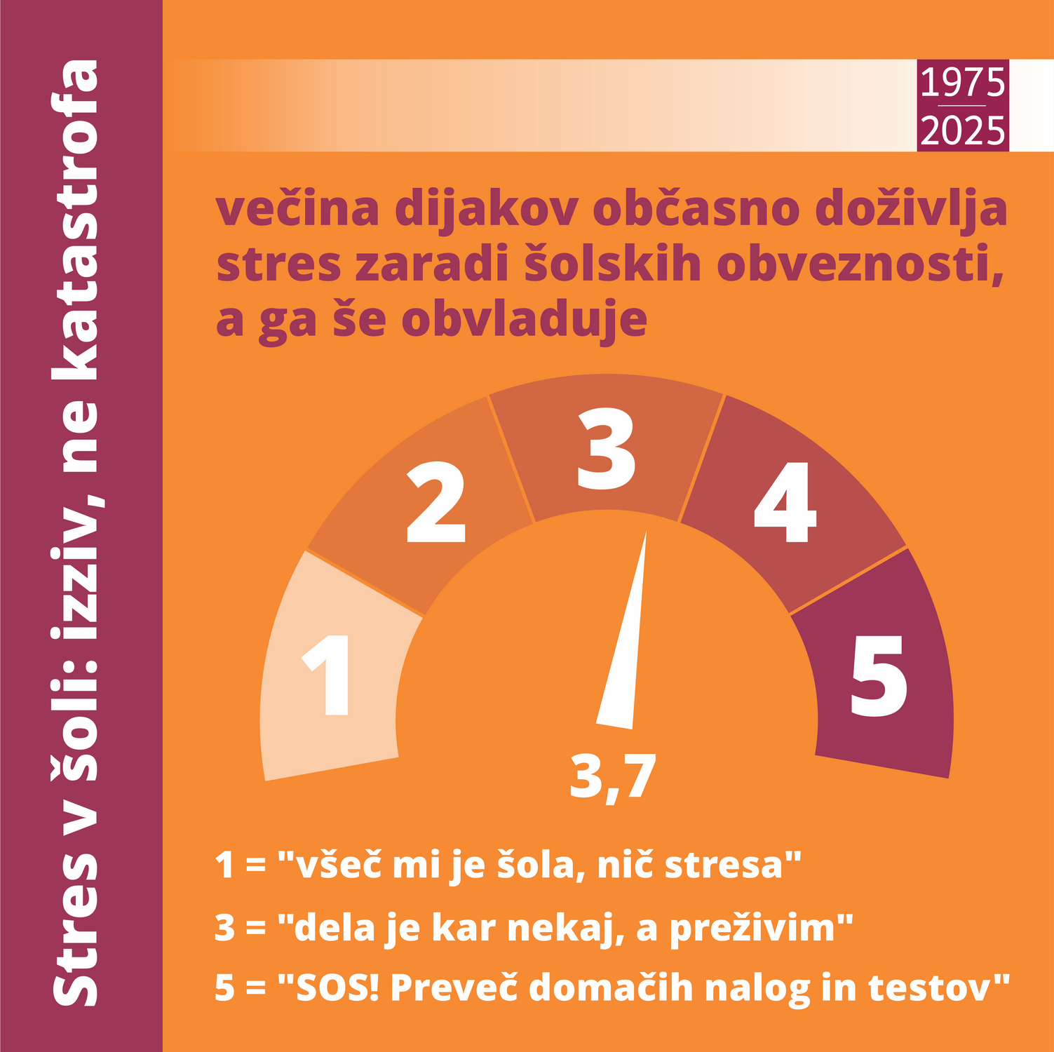 50let_šola v številkah34