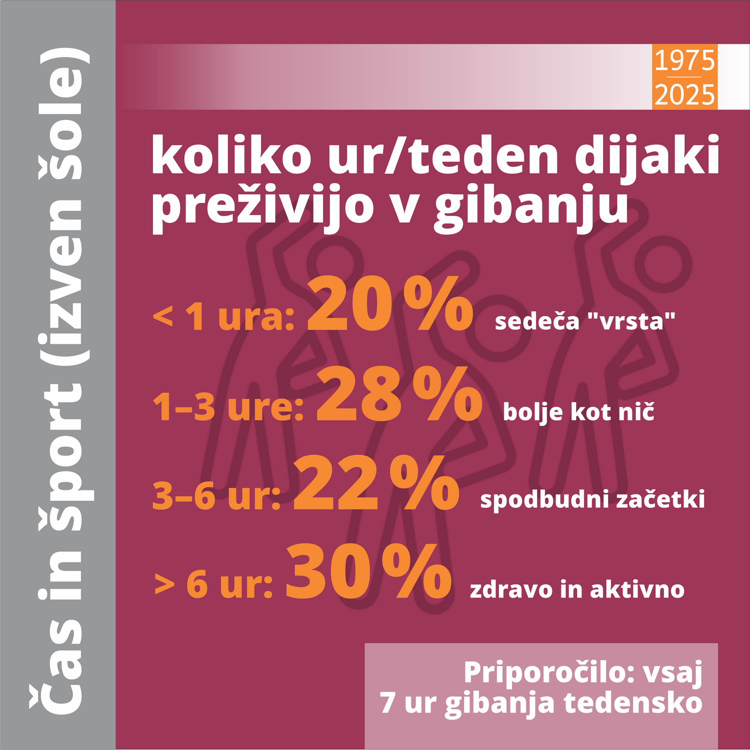 50let_šola v številkah24