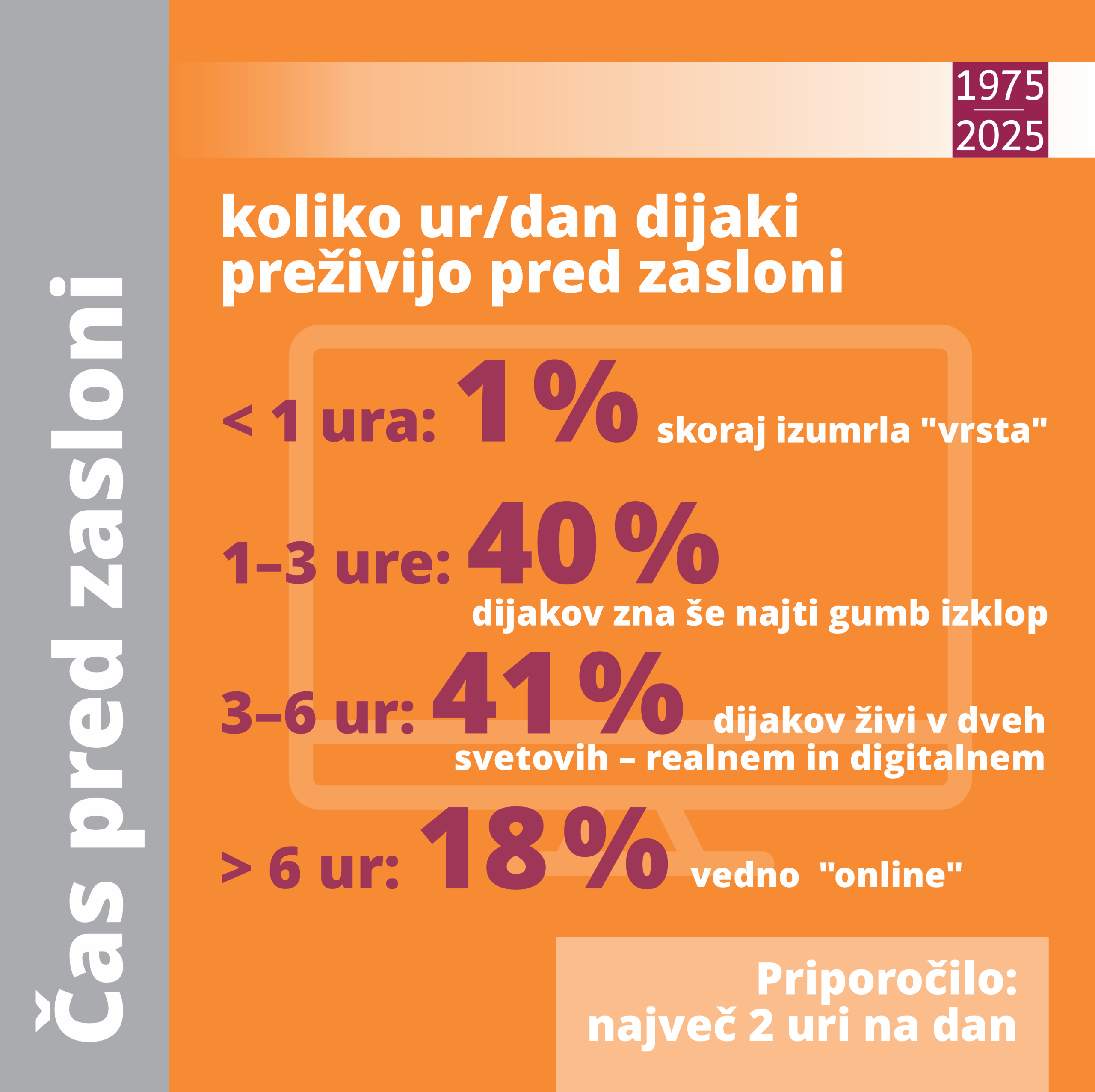 50let_šola v številkah25