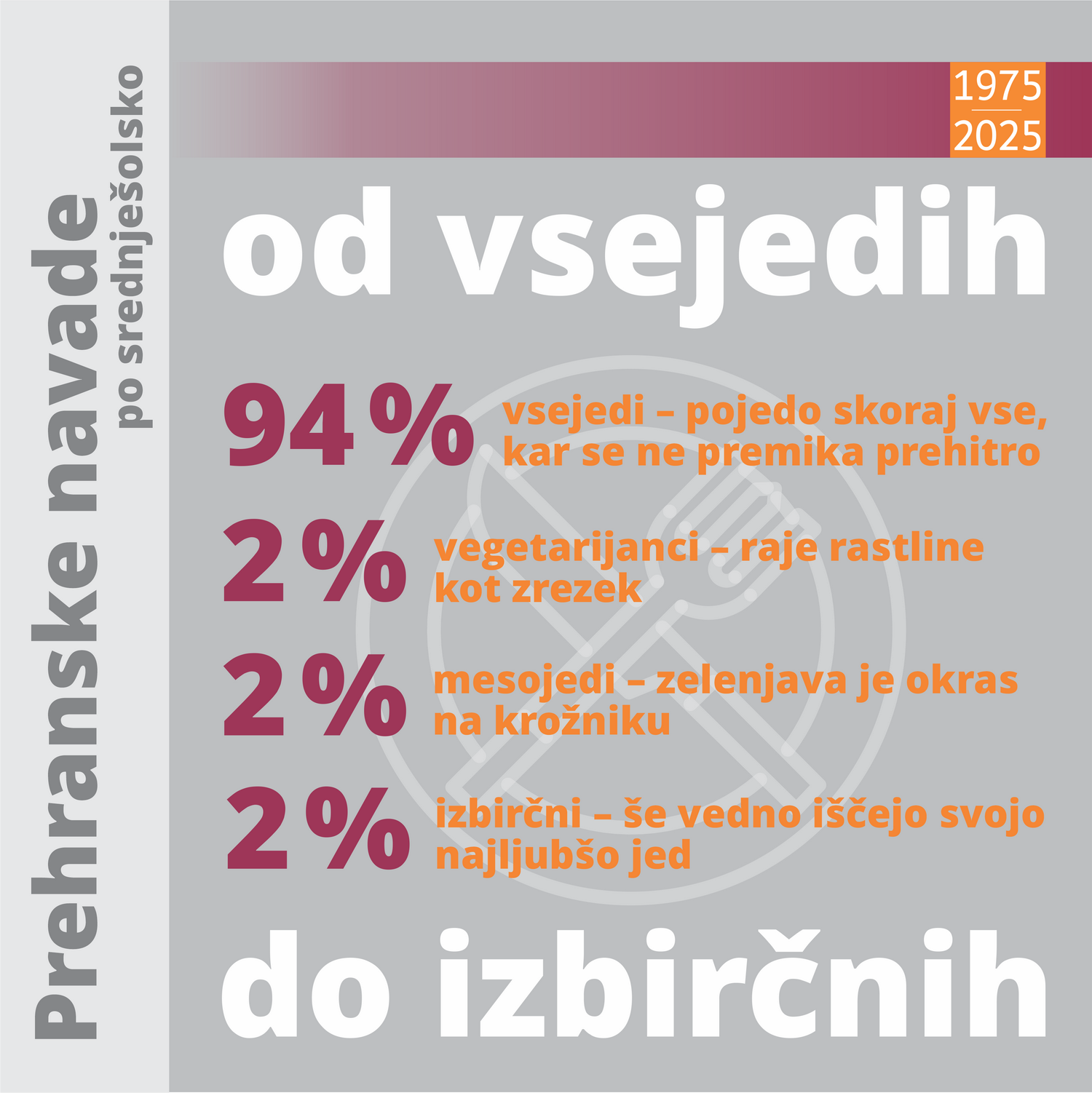 50let_šola v številkah31