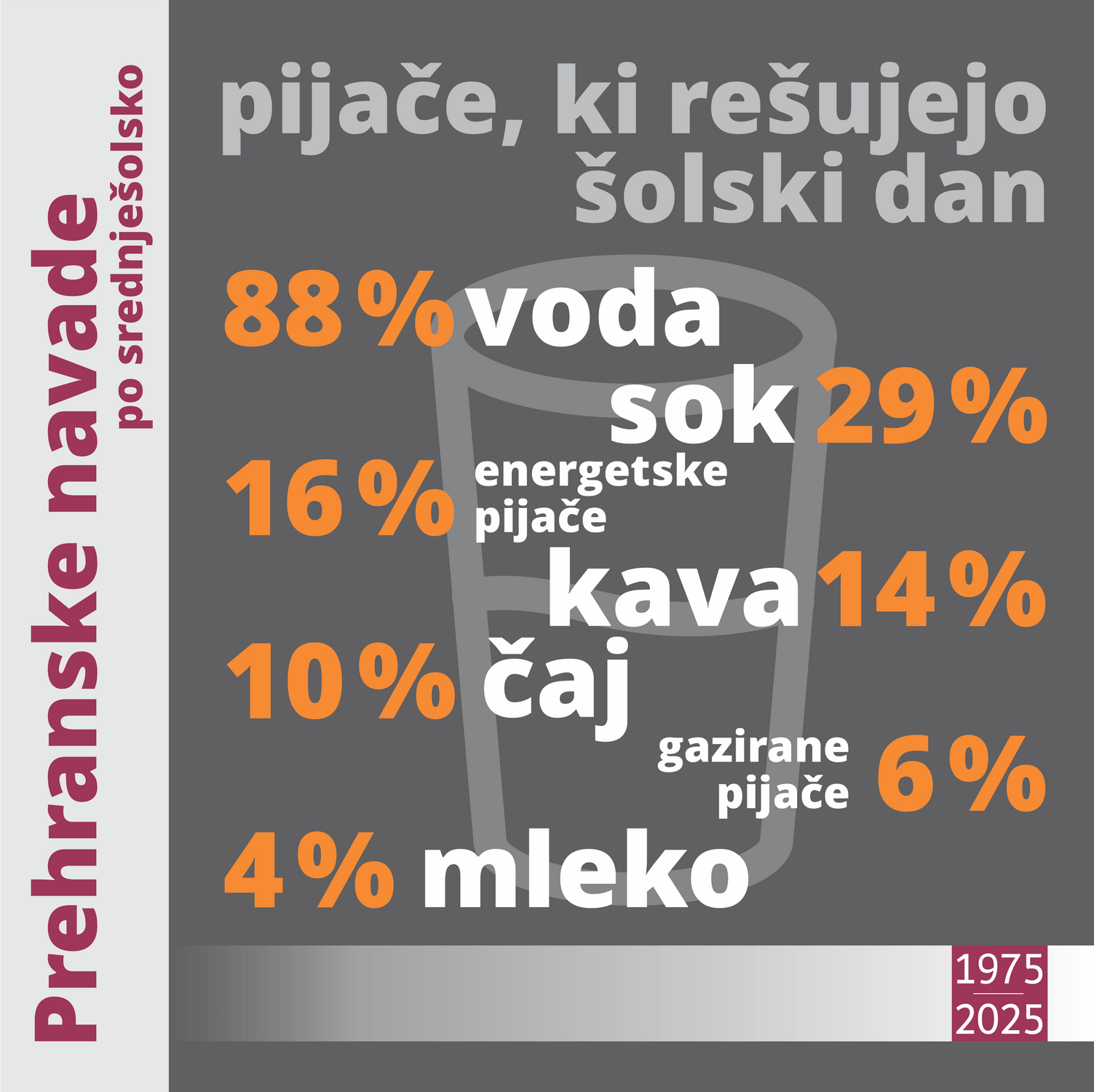 50let_šola v številkah33