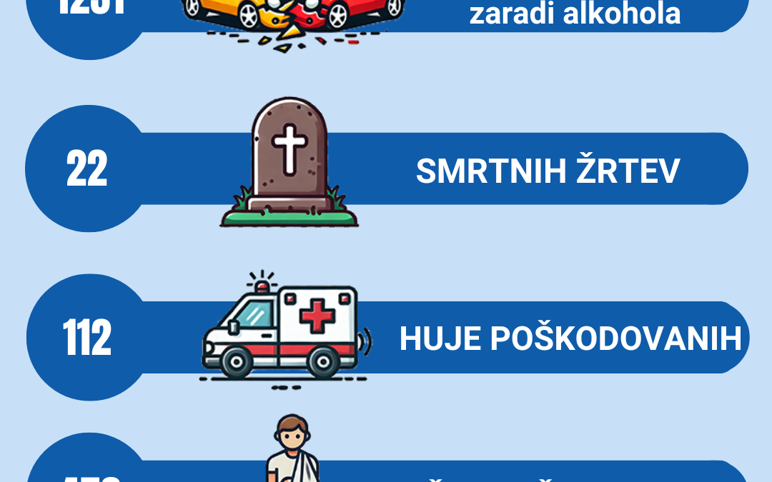 Odpovejmo se vožnji pod vplivom alkohola
