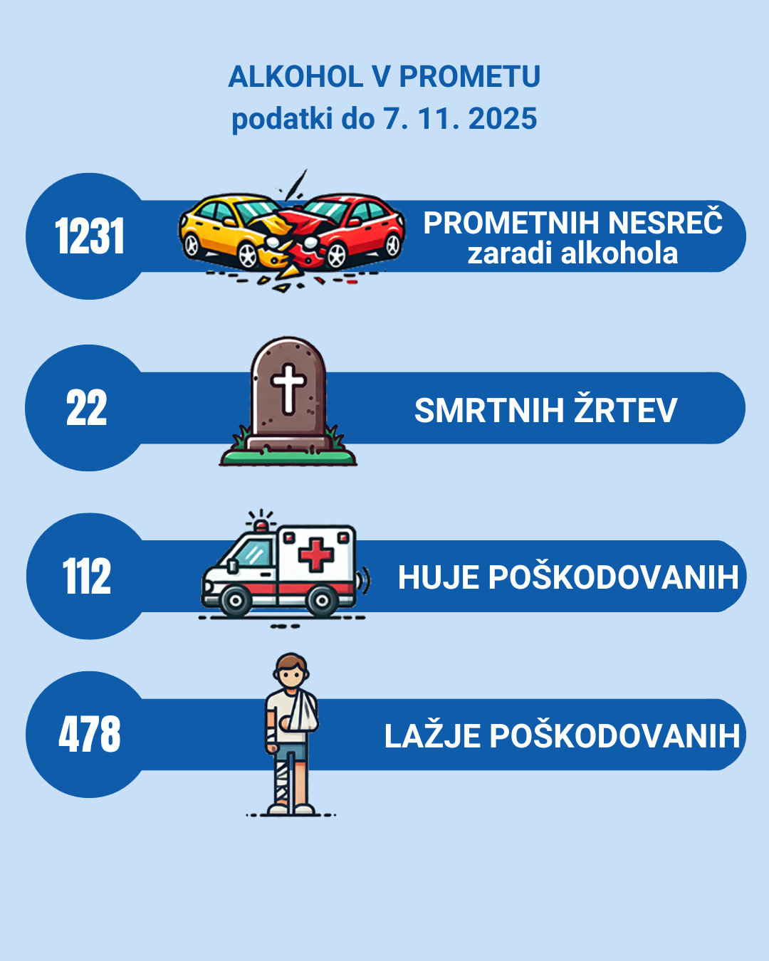 Odpovejmo se vožnji pod vplivom alkohola Odpovejmo se vožnji pod vplivom alkohola