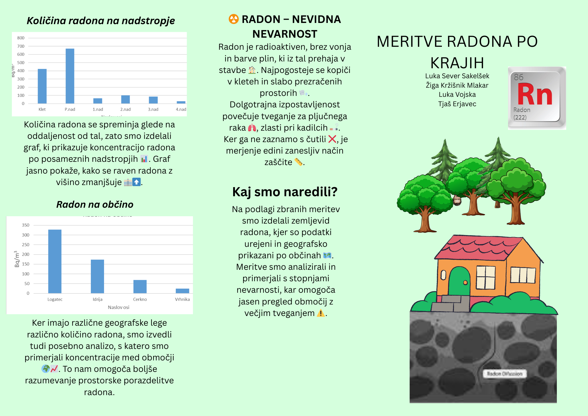 RADONvednost