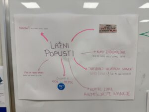Podatki o lažnih popustih.