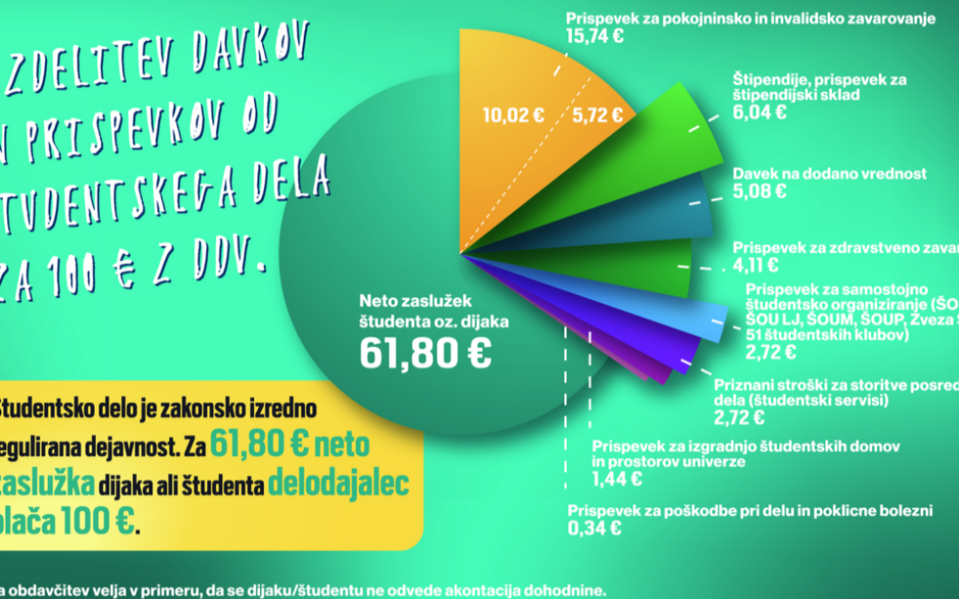 Delavnice za študente 1. letnika