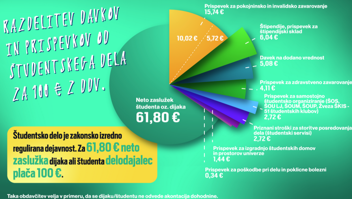 Delavnice za študente 1. letnika Delavnice za študente 1. letnika