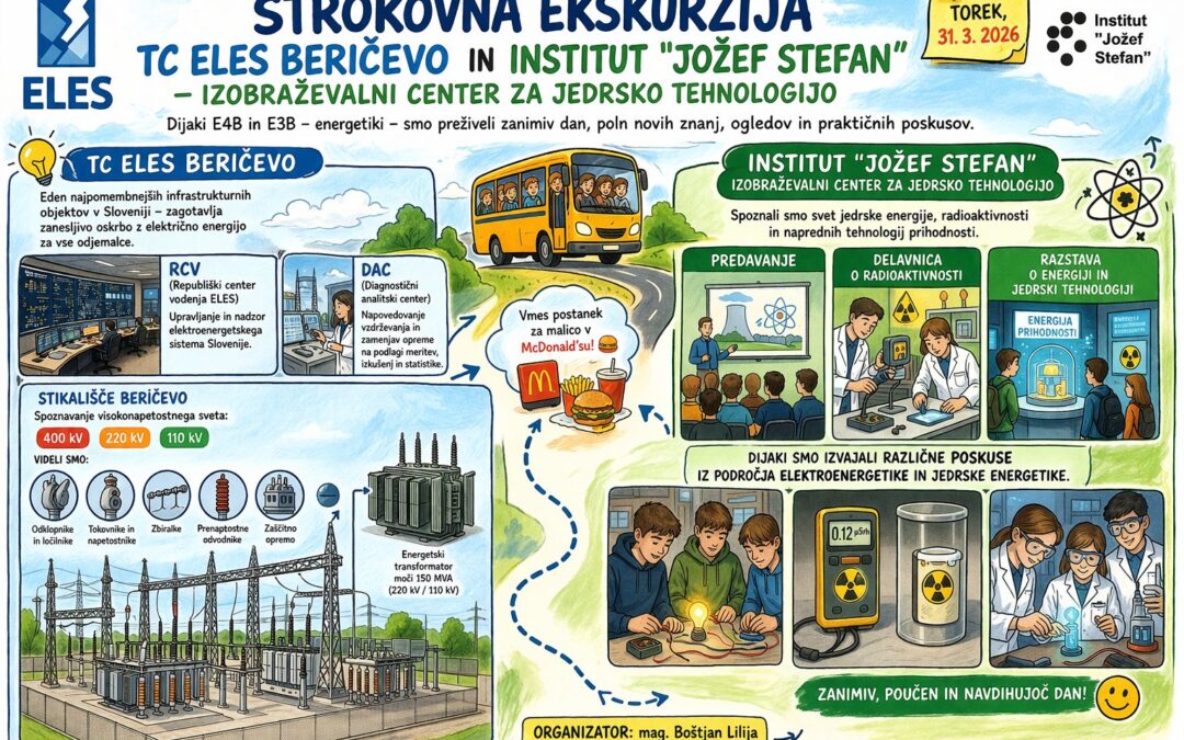 Strokovna ekskurzija TC ELES Beričevo in Institut Jožef Stefan – Izobraževalni center za jedrsko tehnologijo