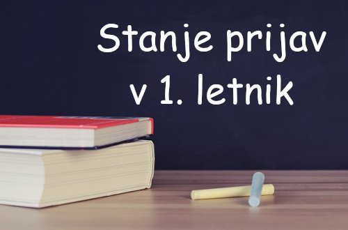 Stanje prijav za vpis v 1. letnik v šolskem letu 2026/27