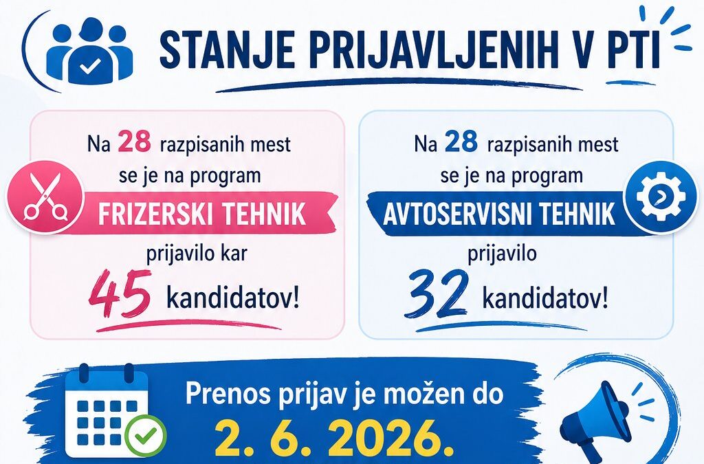 Stanje prijav v PTI
