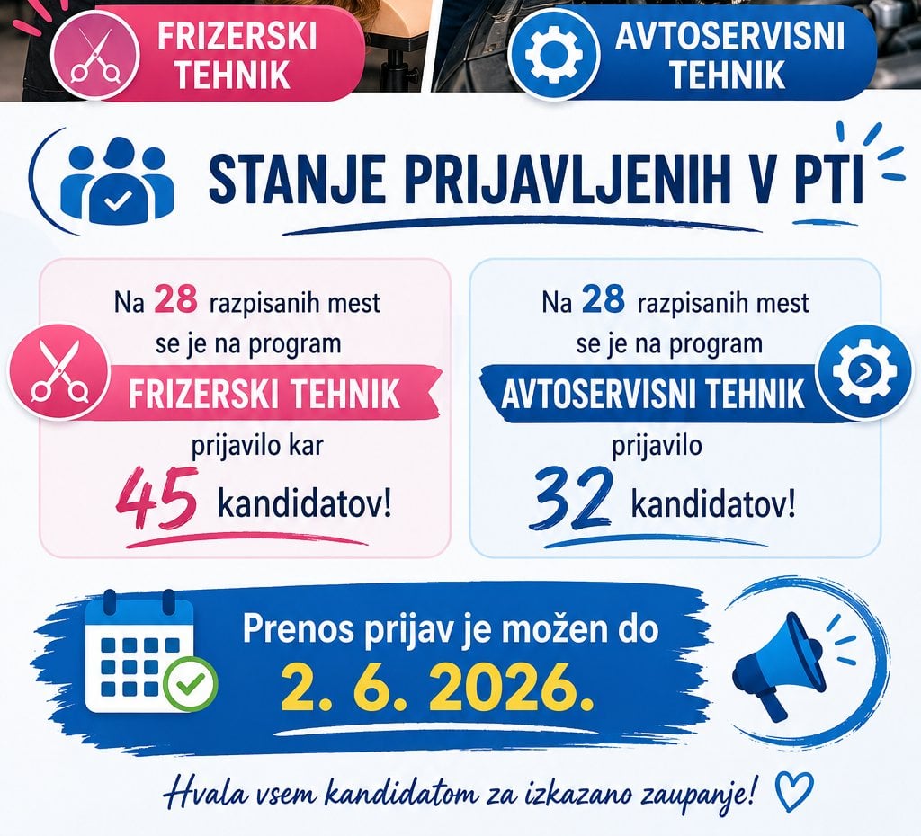 Stanje prijav v PTI