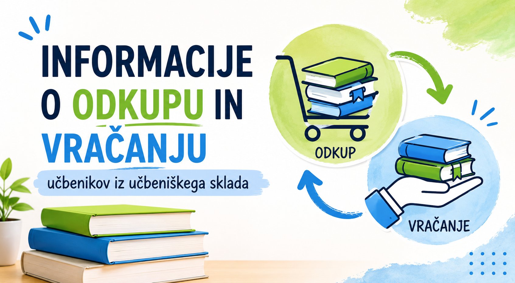 Odkup in vračanje učbenikov iz učbeniškega sklada 2025/26 Odkup in vračanje učbenikov iz učbeniškega sklada 2025/26